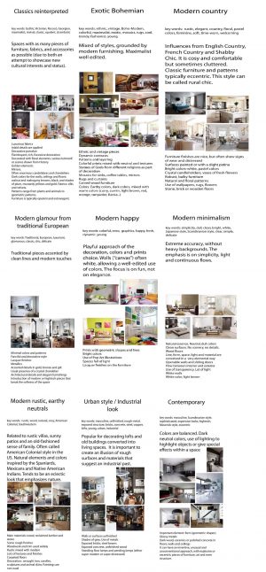 Interior Decorative Styles to keep You Inspired