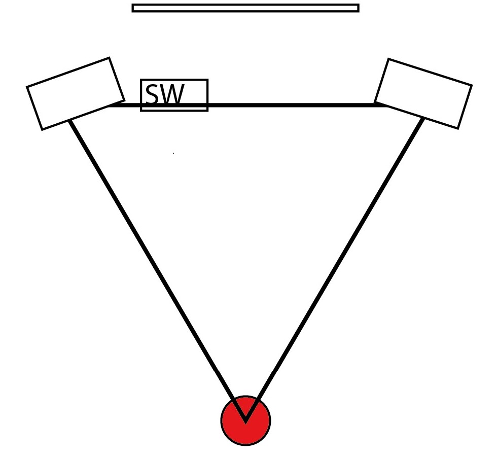 Speaker Placement layout