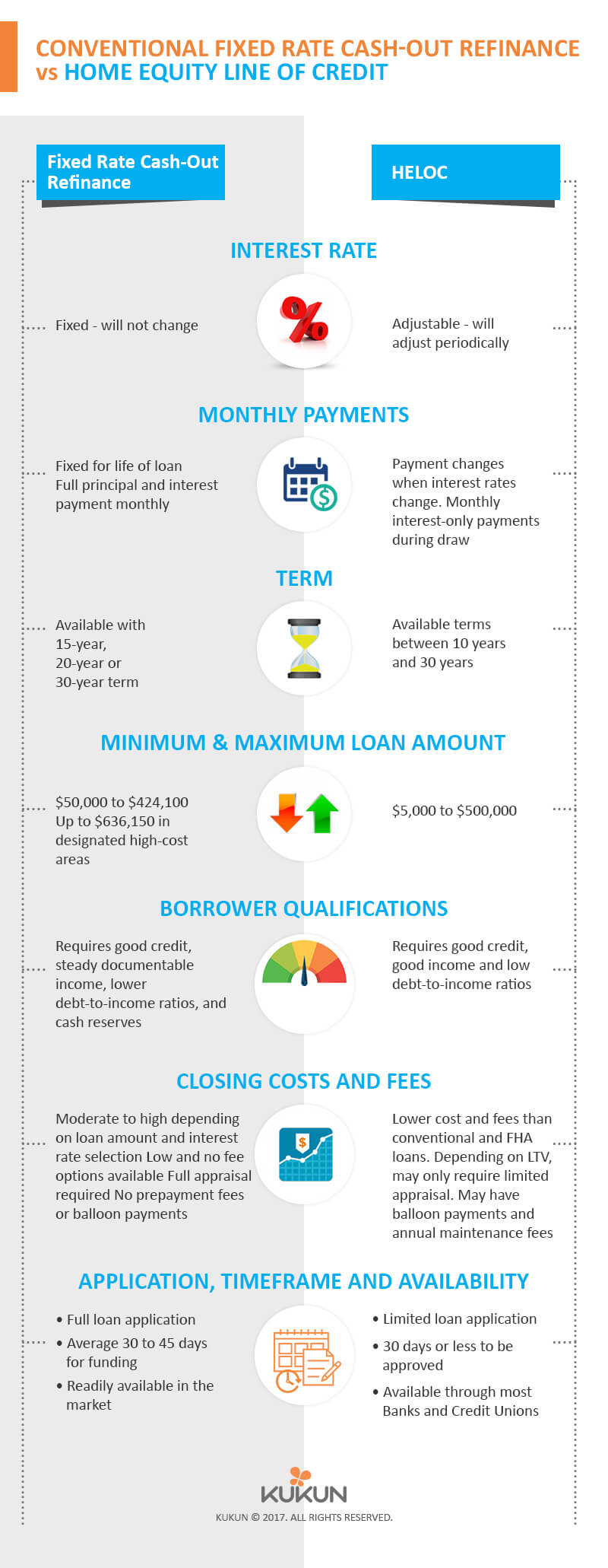 cash out refinance vs heloc