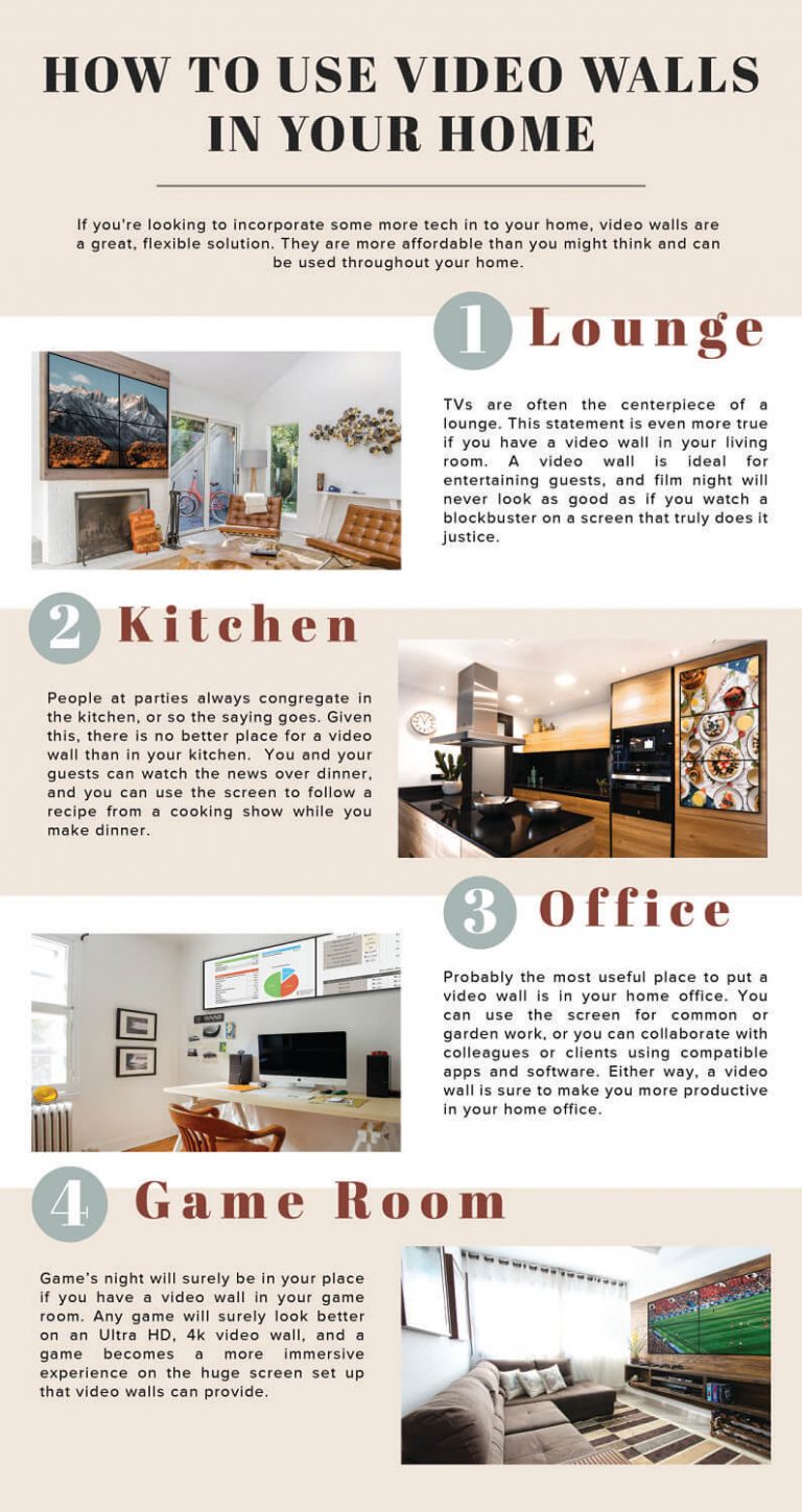 Using Properly Video Walls In Your Home [Infographic]