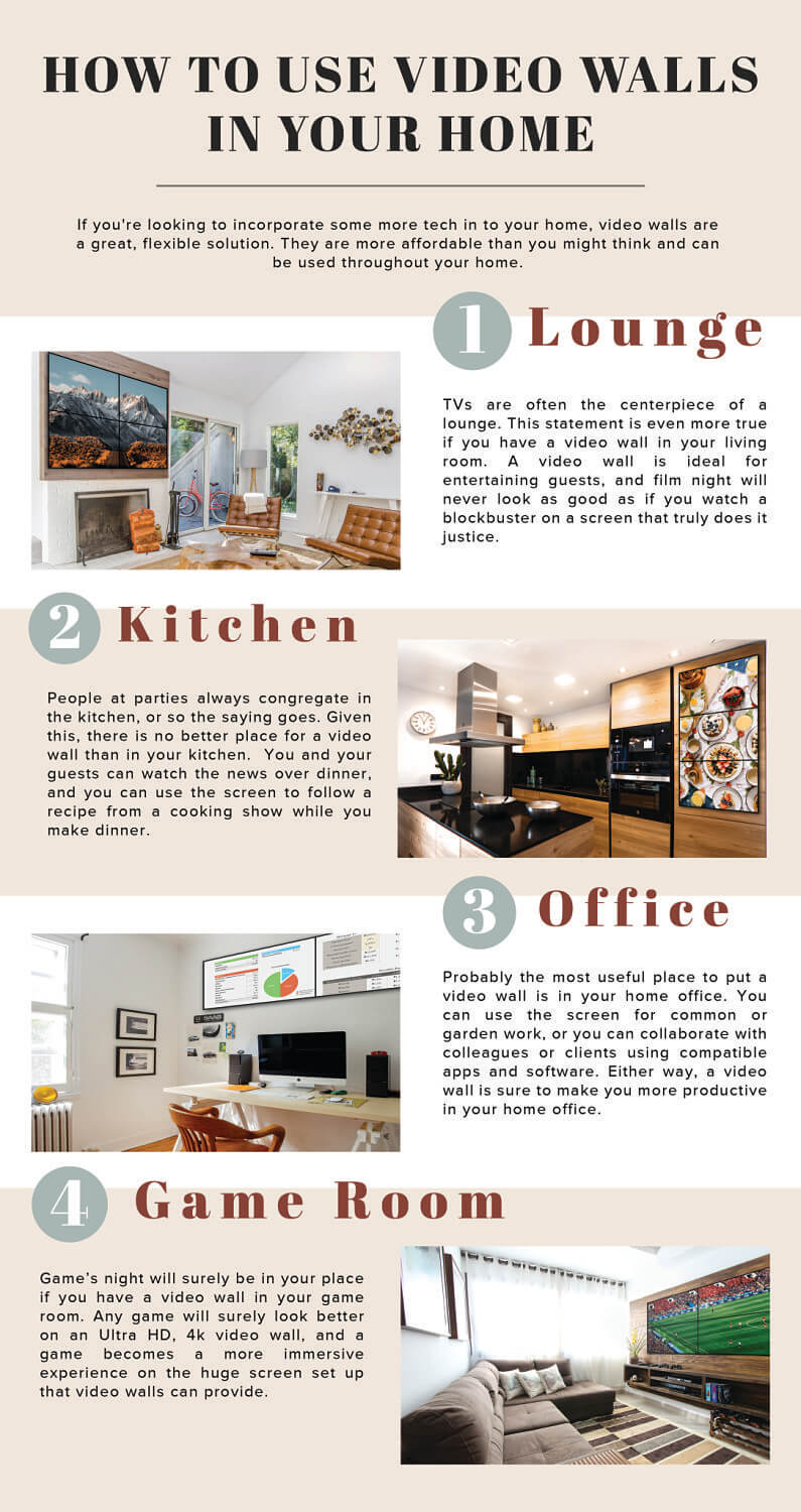 video wall home