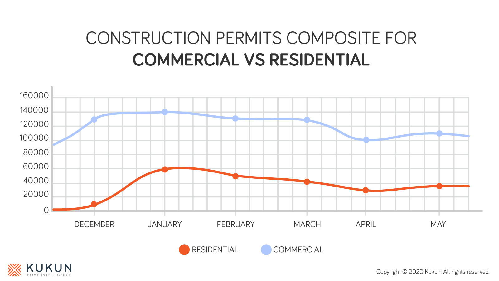 Construction permit data during covid-19