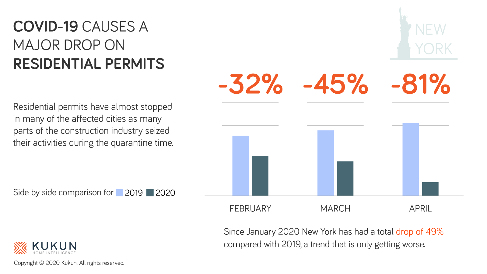 New York permit data during covid-19