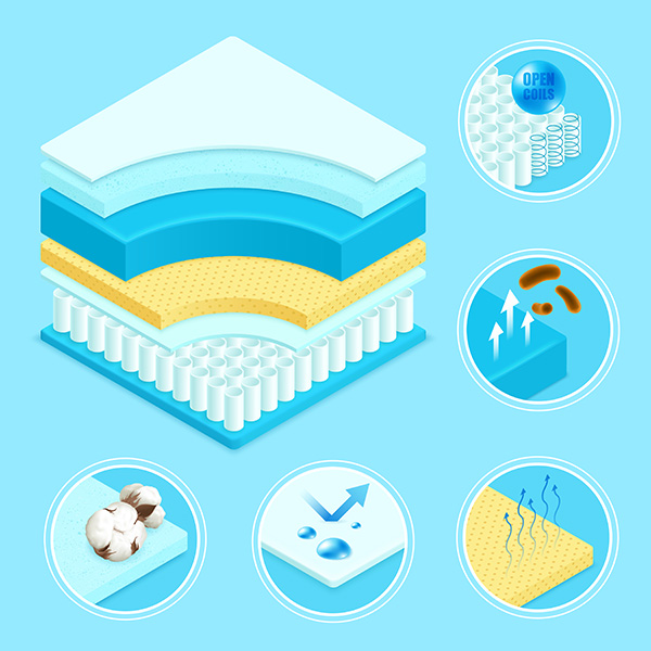 choosing a mattress tips