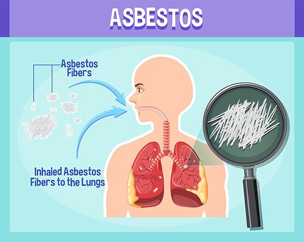 asbestos awareness