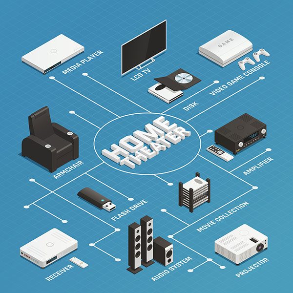 home theater components