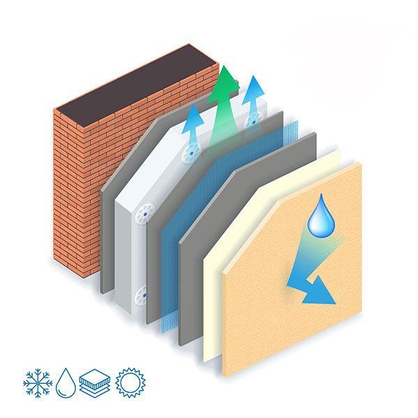 Polyisocyanurate Insulation in home