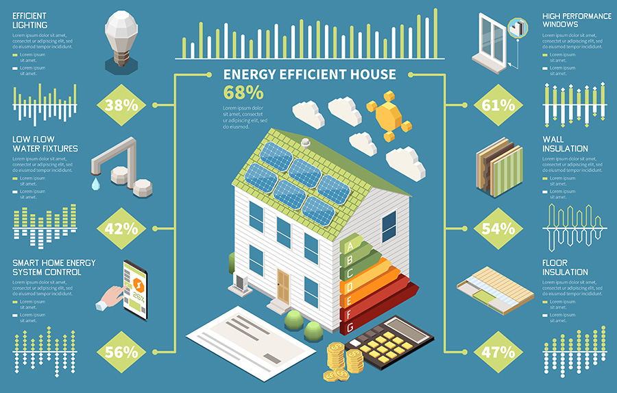 energy efficient home