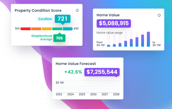 home value score