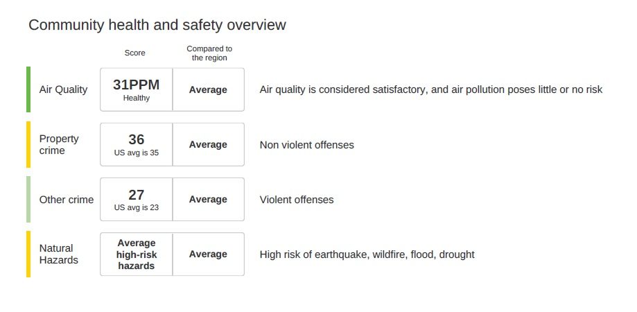 air quality