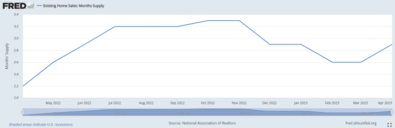 existing home sales