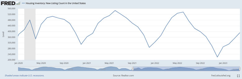 housing inventory