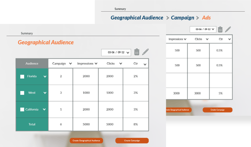 Advertise With Us | Connect with Homeowners and Homebuyers | Kukun