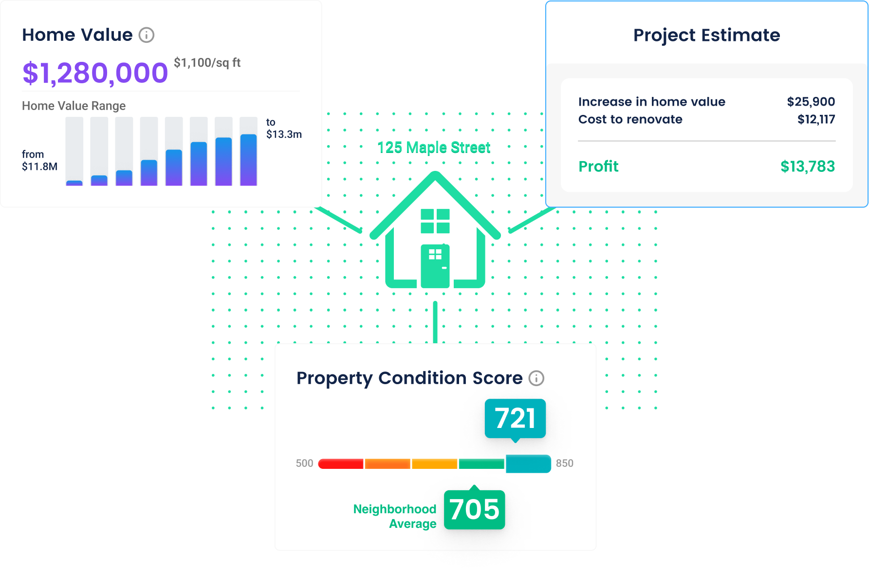 Property assessment Assess the property before you buy