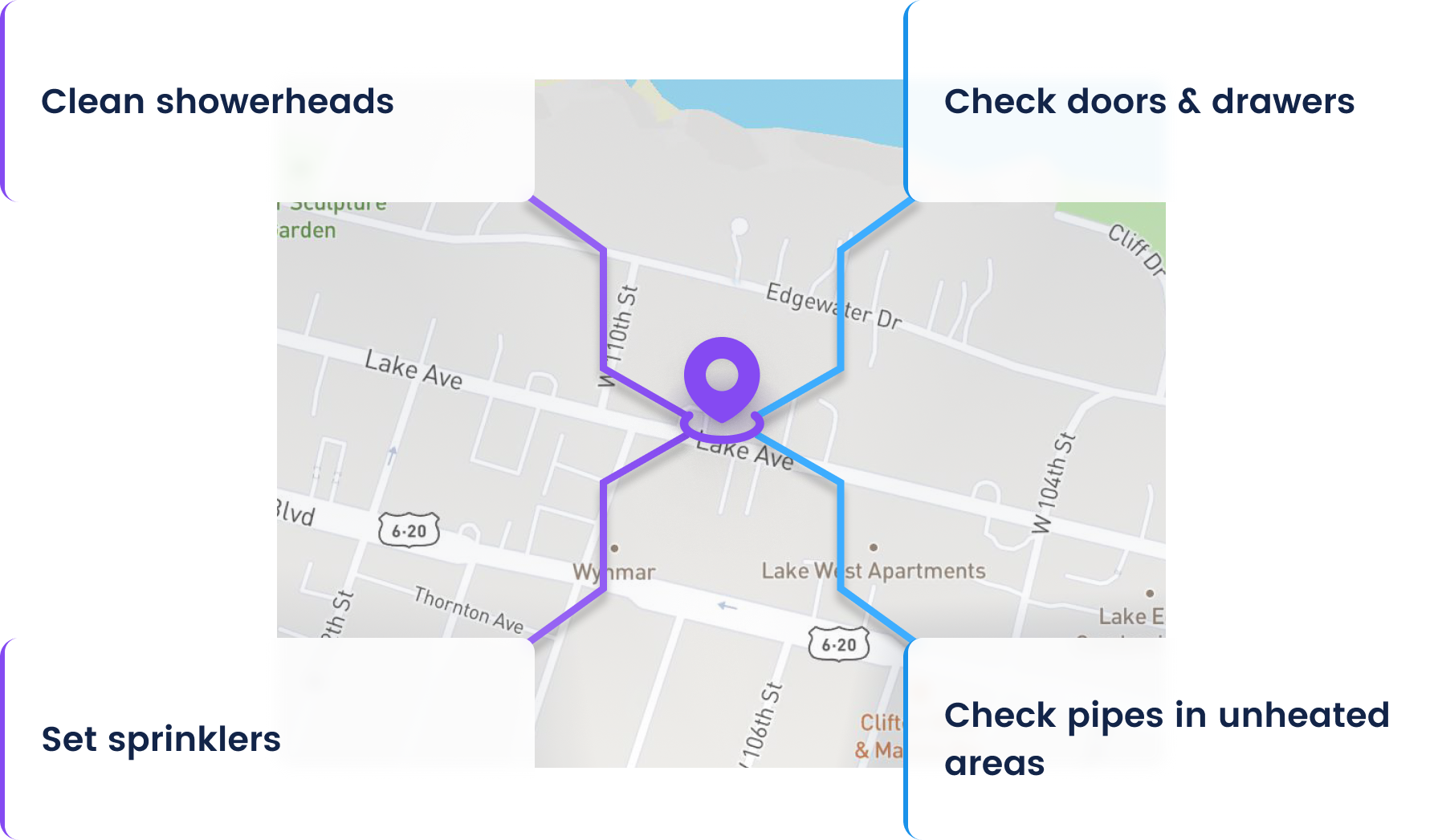 Seasonally adjusted Seasonally adjusted maintenance tasks scheduler when you claim home