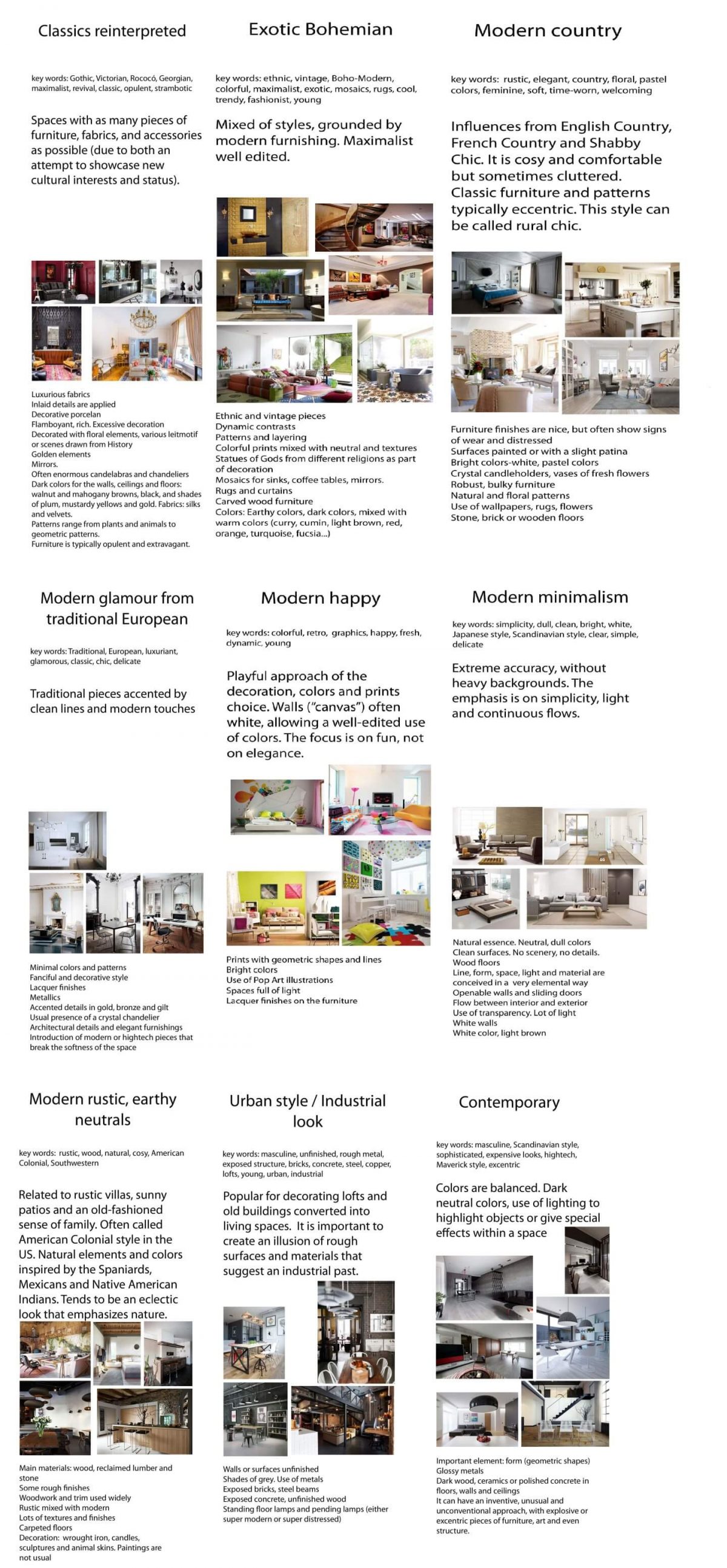 Interior Decorative Styles to keep You Inspired