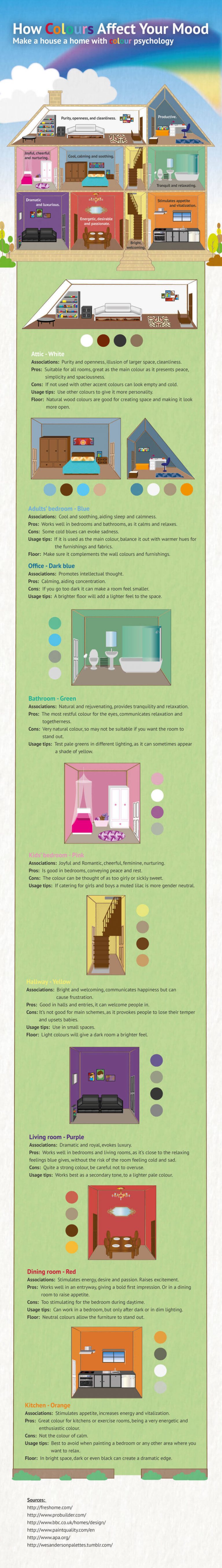 How Room Colors Affect Your Mood