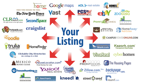 property listing sites