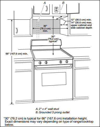 The Right Placement of Stove and Microwave in Your Kitchen - KUKUN