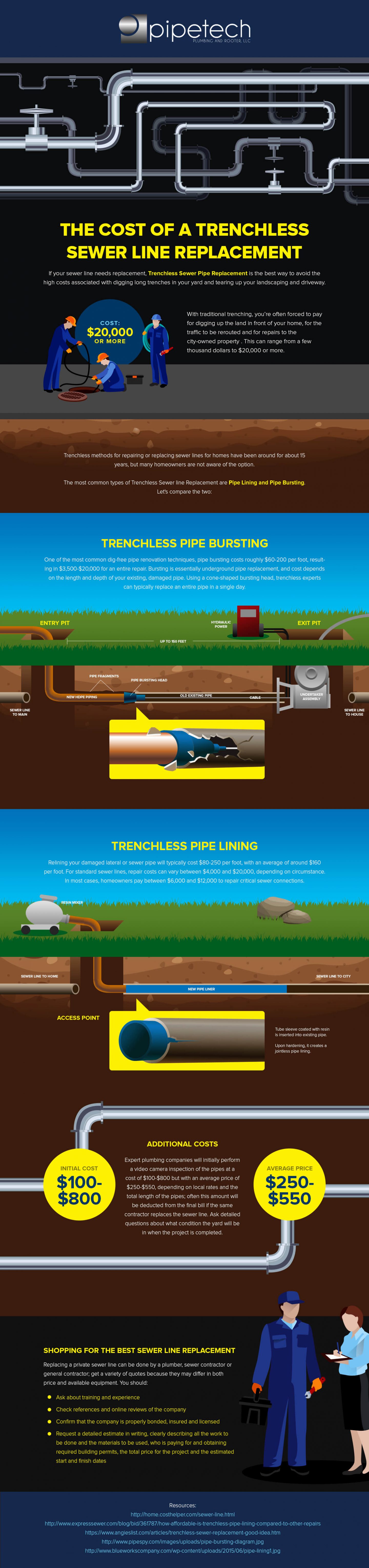 How to Fix a Clogged Sewer Line Without Digging up the Yard