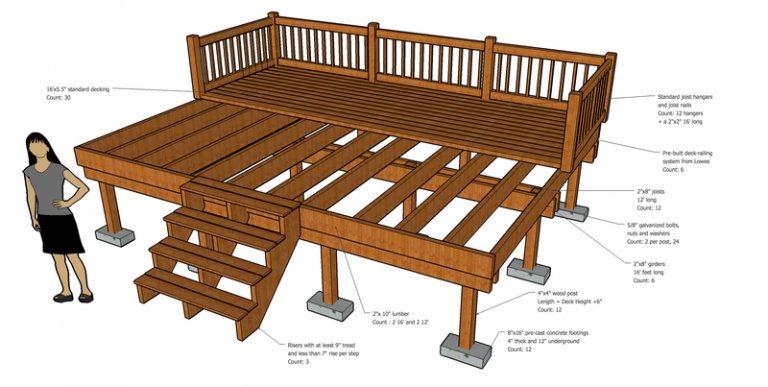 how-much-does-it-cost-to-build-a-deck-a-complete-cost-guide