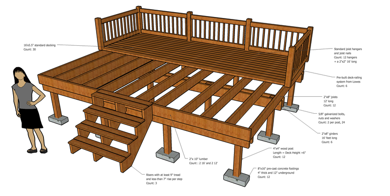 How Much Does It Cost To Build A Deck Labor Per Square Foot - Estimated Cost To Build A Patio