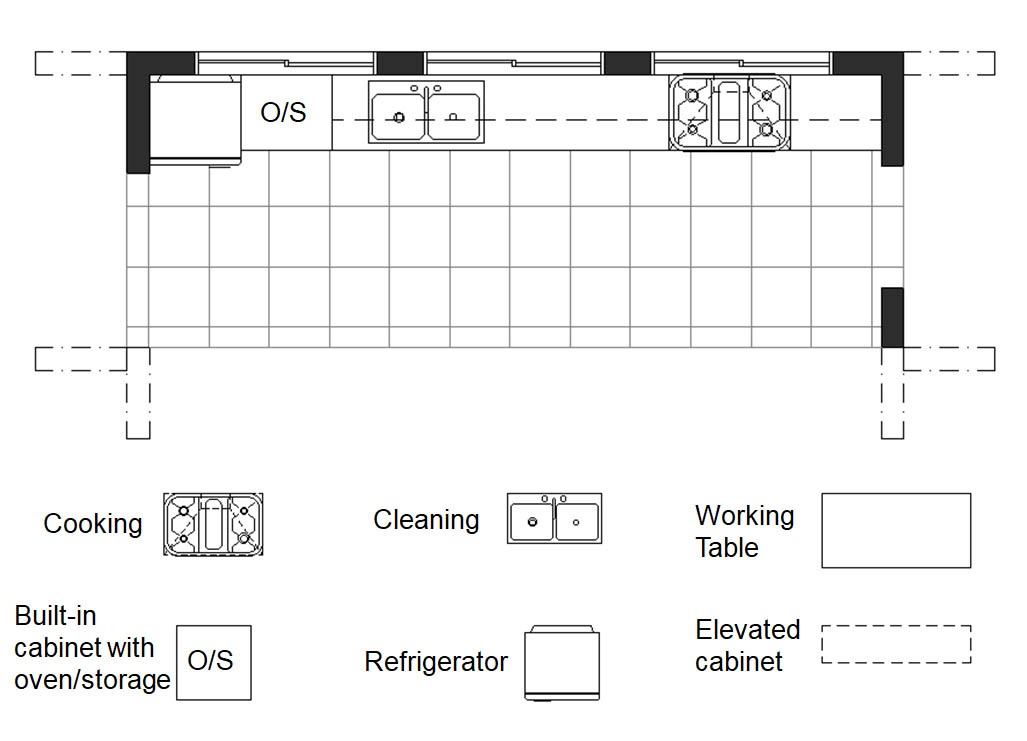 One Wall Kitchen Plans Great Tips From an Expert Architect