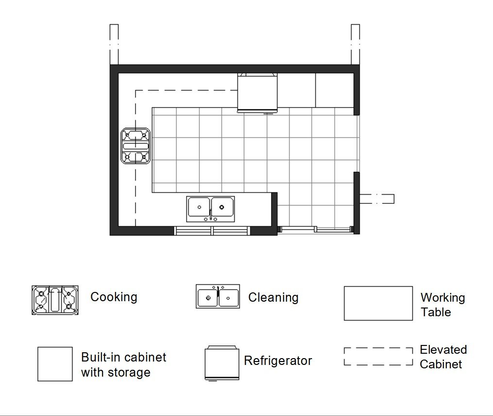 Small Layout Plans For U Shaped Kitchens 