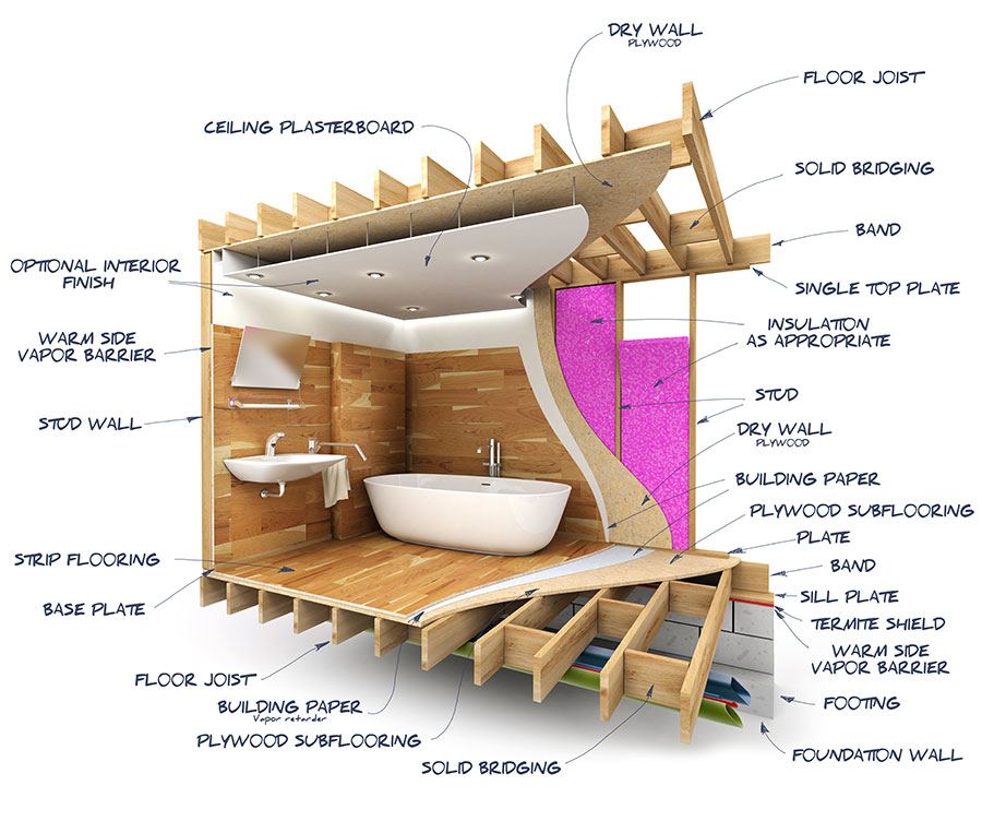 Bathroom Subfloor Features, Benefits, Cost, and Types