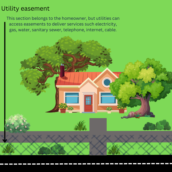 Easement Appurtenant What Does It Mean?