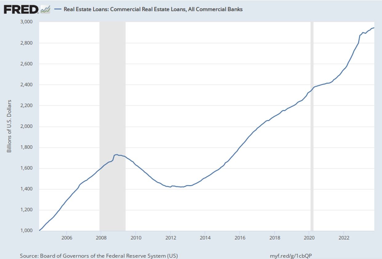 real estate loan data 2023
