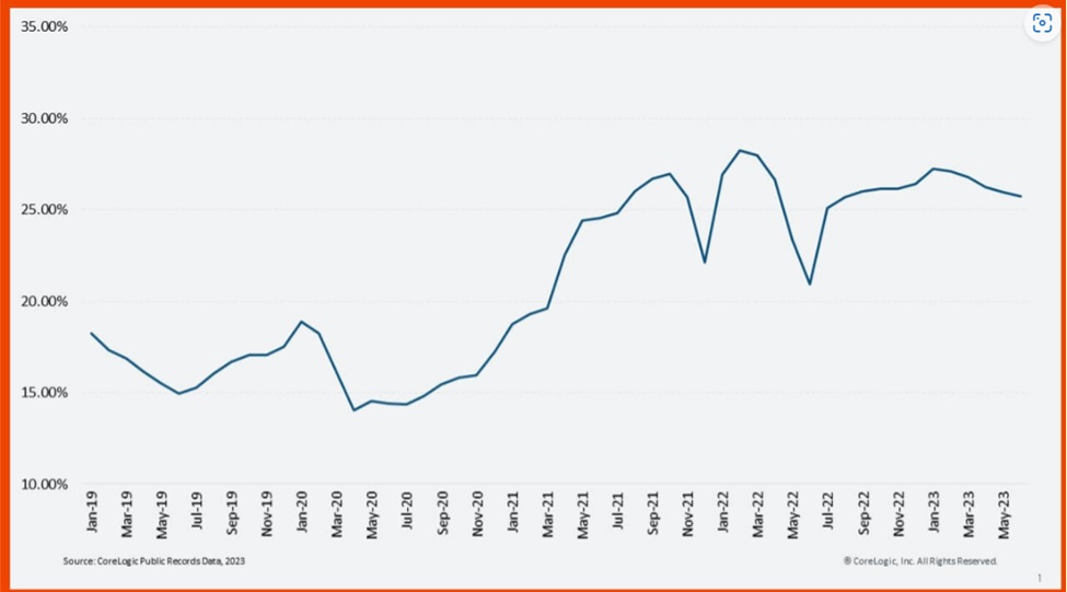 Hedge Funds data 2019-2023