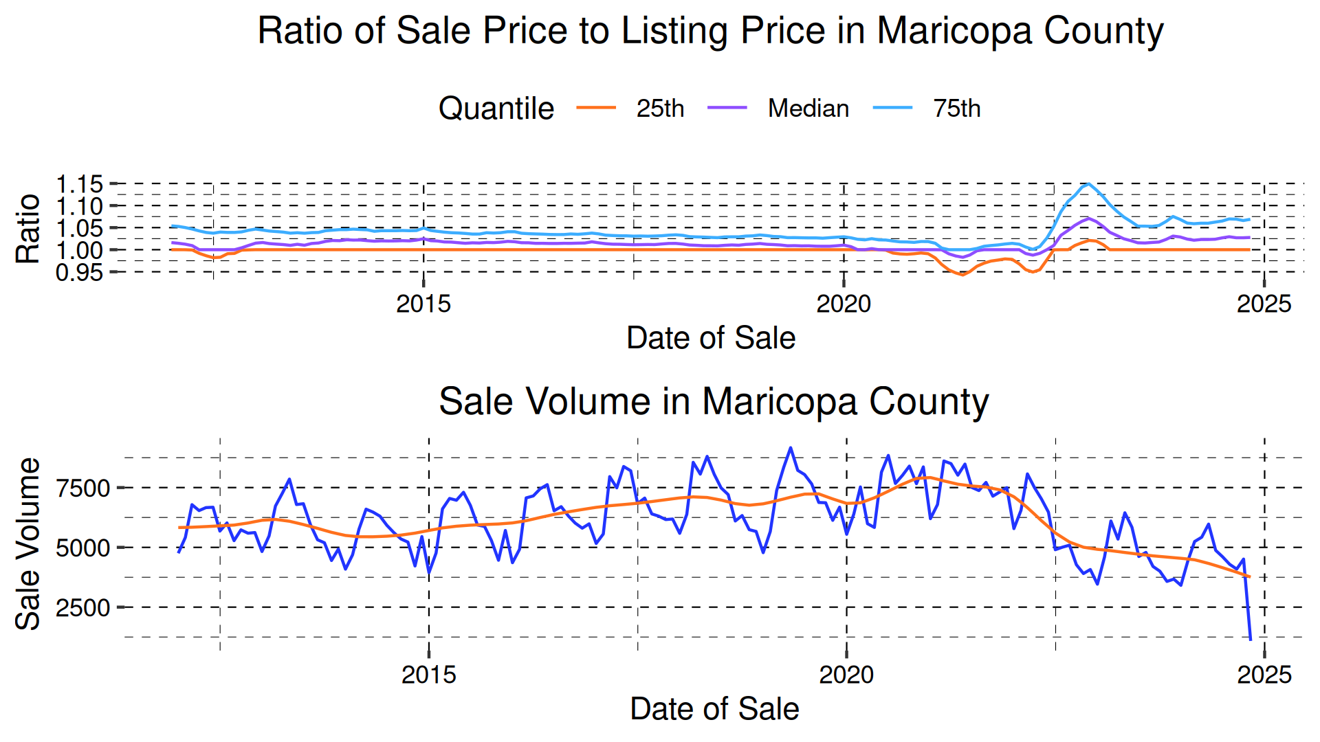 maricopa county