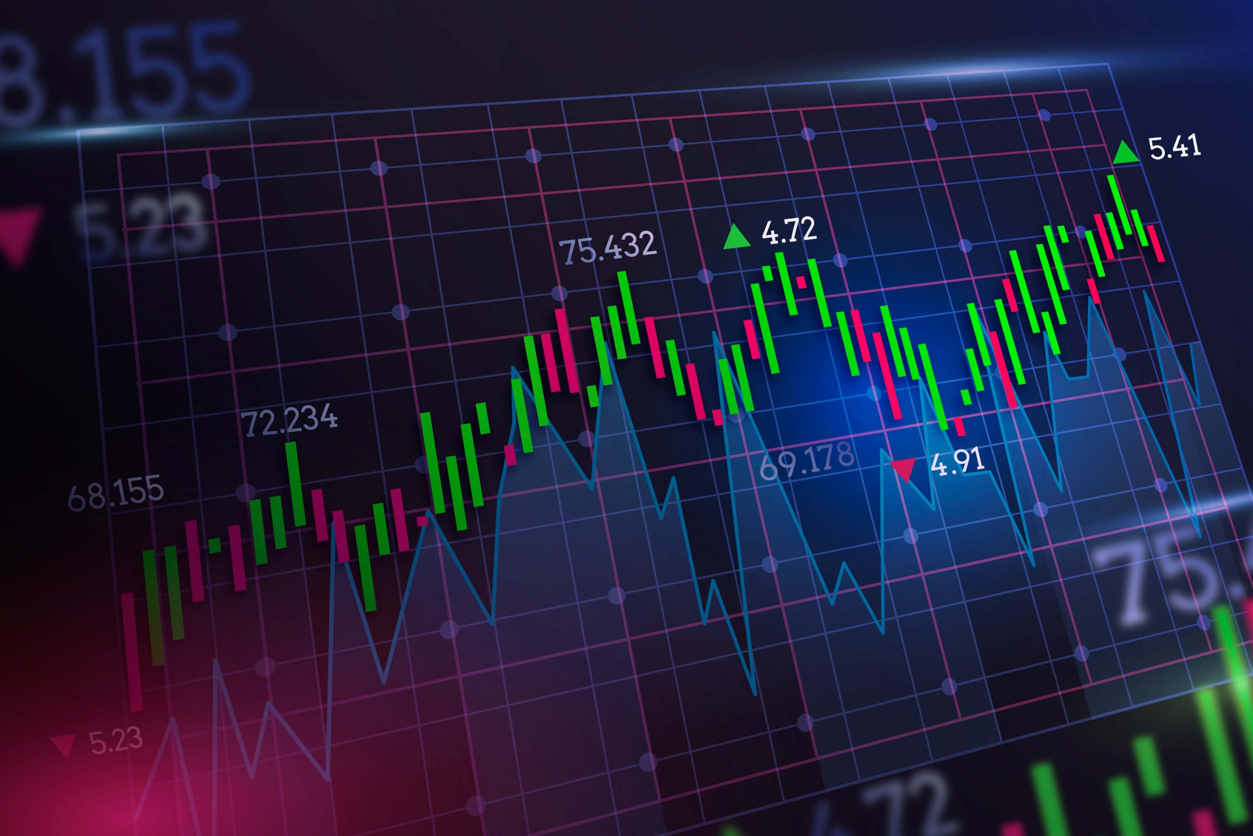economic market