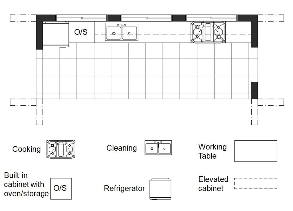 Third design kitchen layout