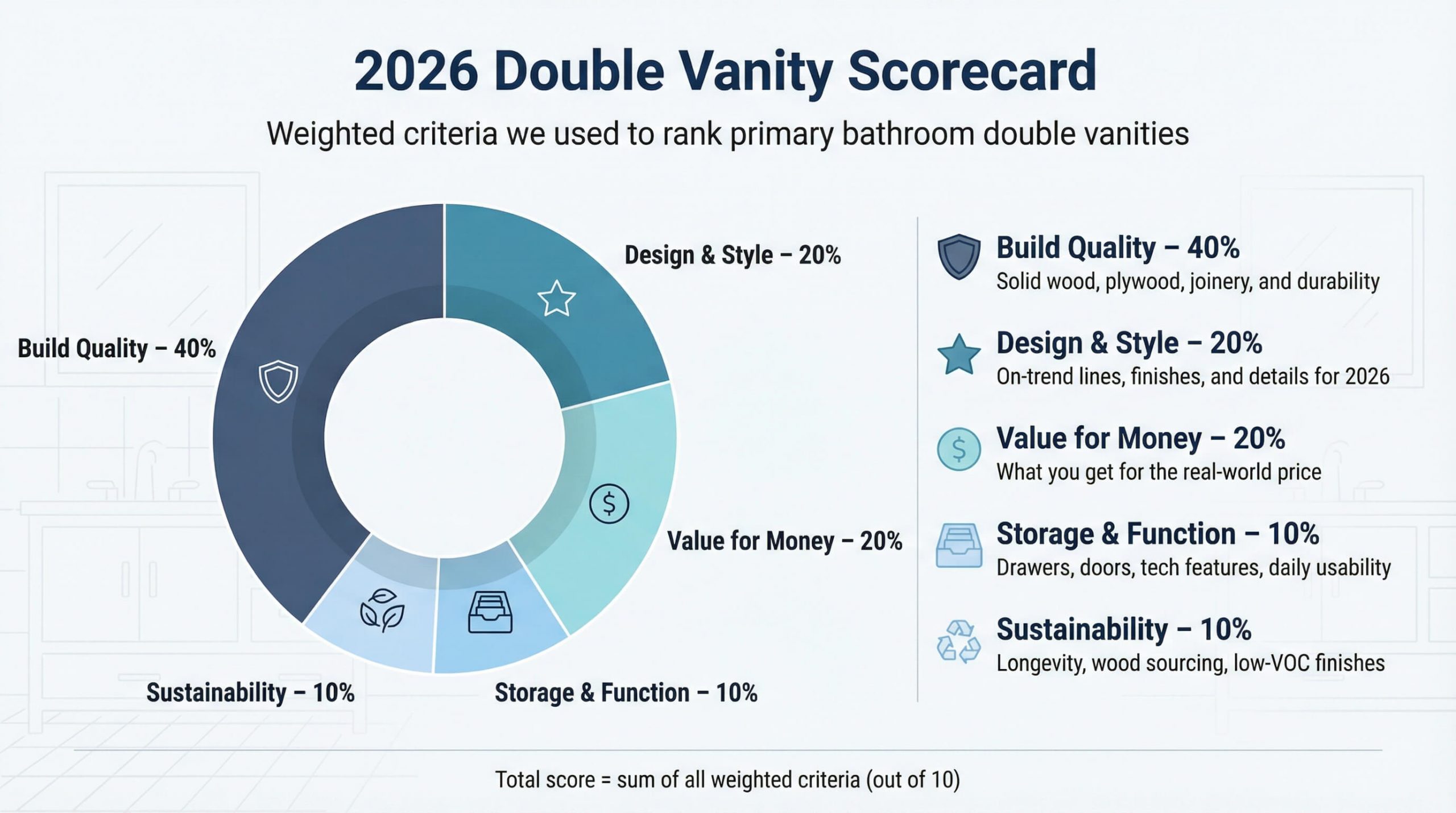infograph vanity data