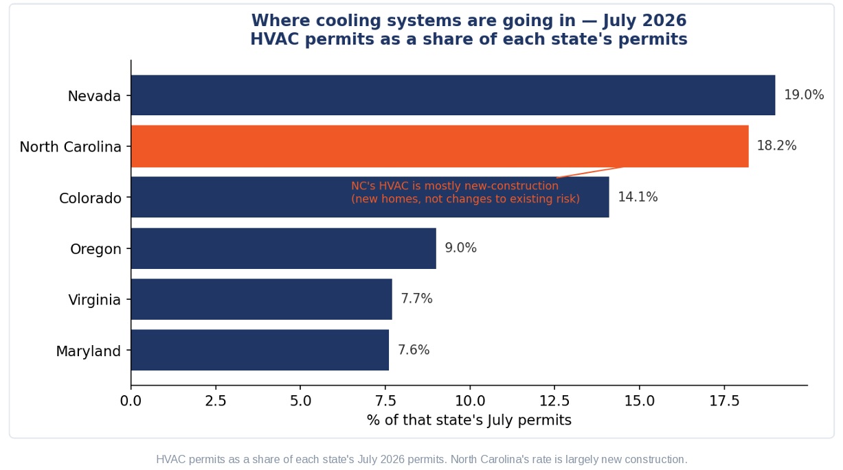 hvac data for 2026
