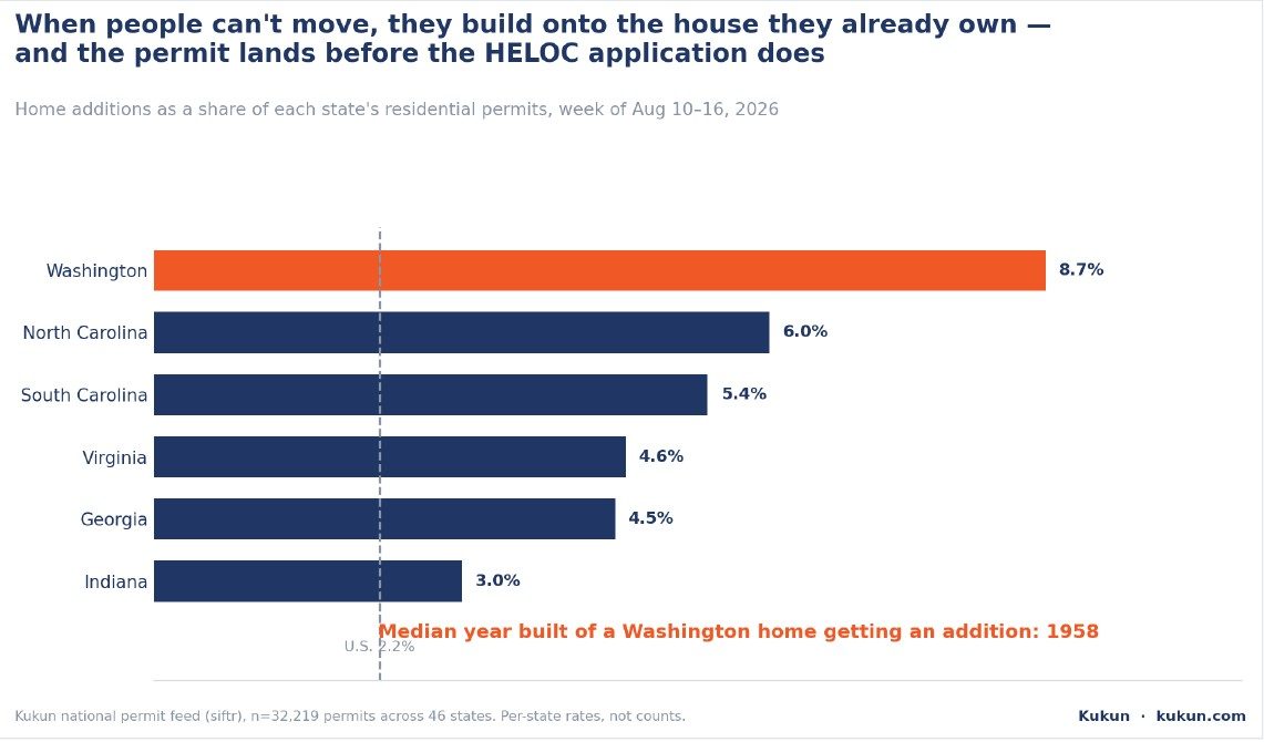 Home additions permits