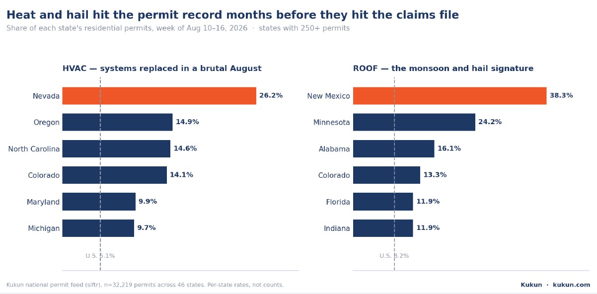 HVAC vs roof data
