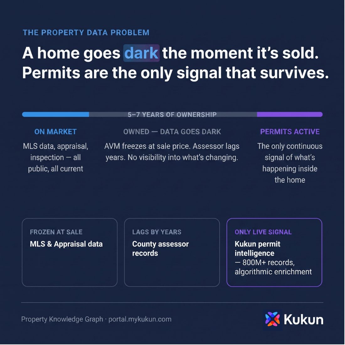 Kukun data post