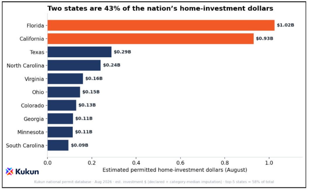 states data investment