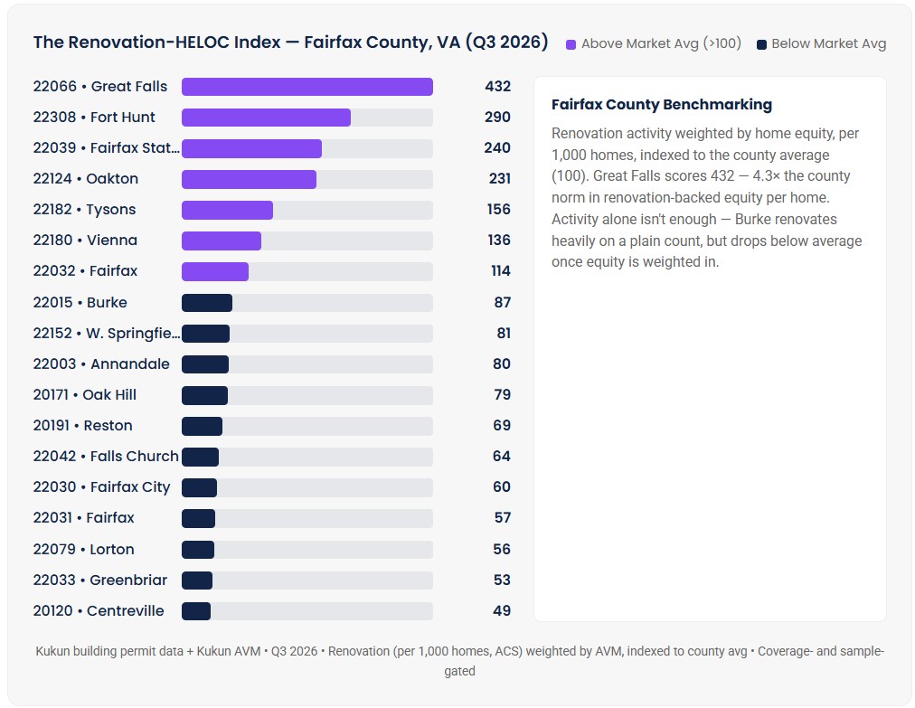 Renovation index - Fairfax county