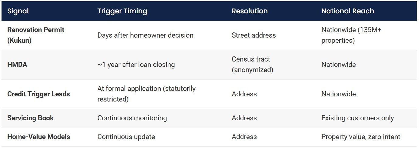Table of permit data and triggers from kukun permits