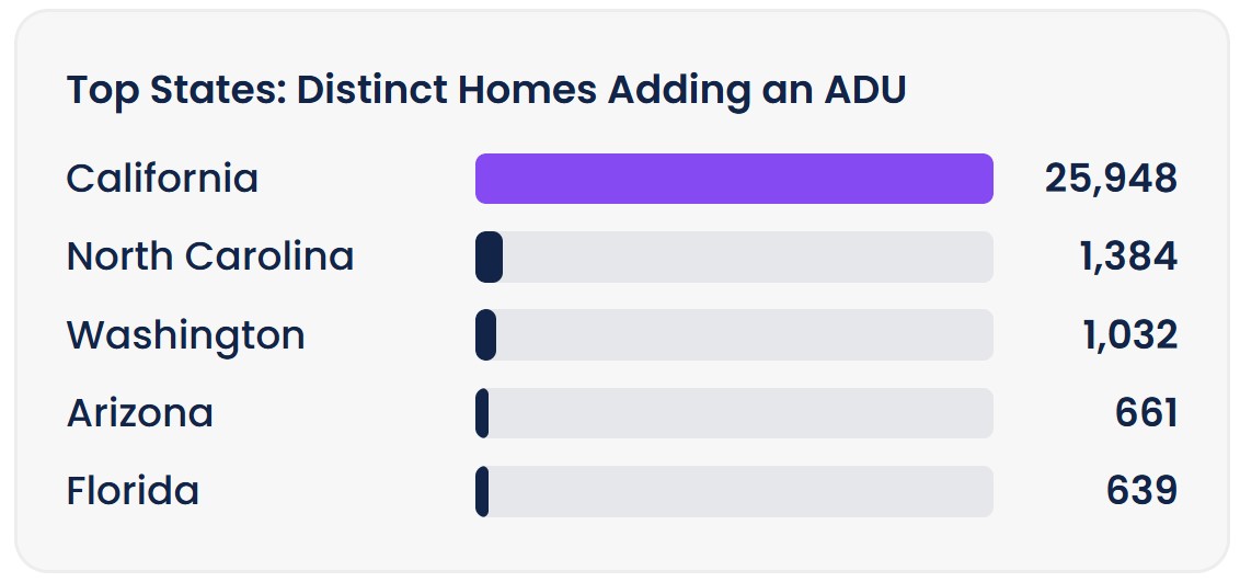 Kukun permit data adu value